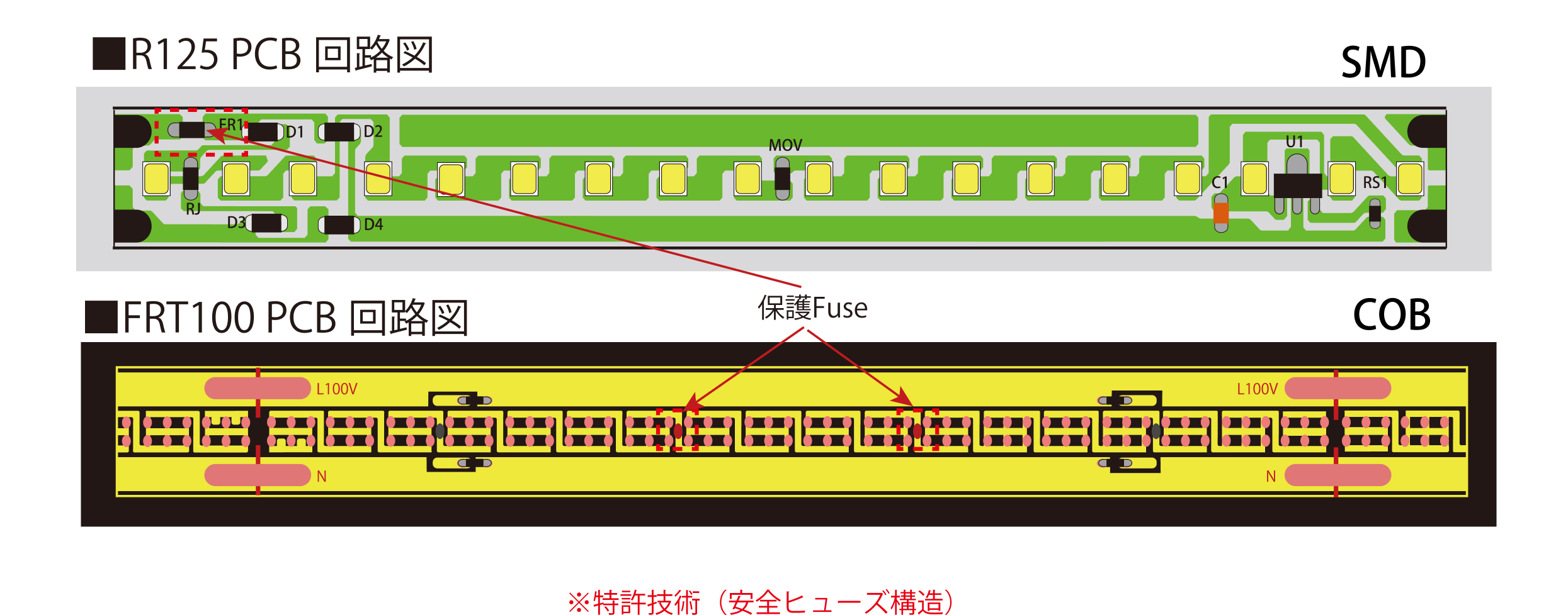 長距離延長が可能・ユニット電源不要・極性合わせ不要